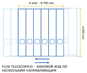 Dimensioni massime FLUX TELESCOPICO IMVA